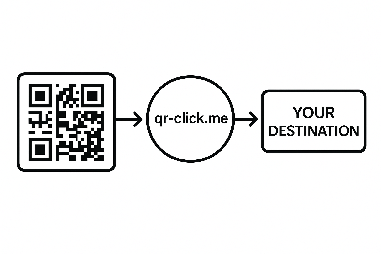 Dynamic QR code explanation