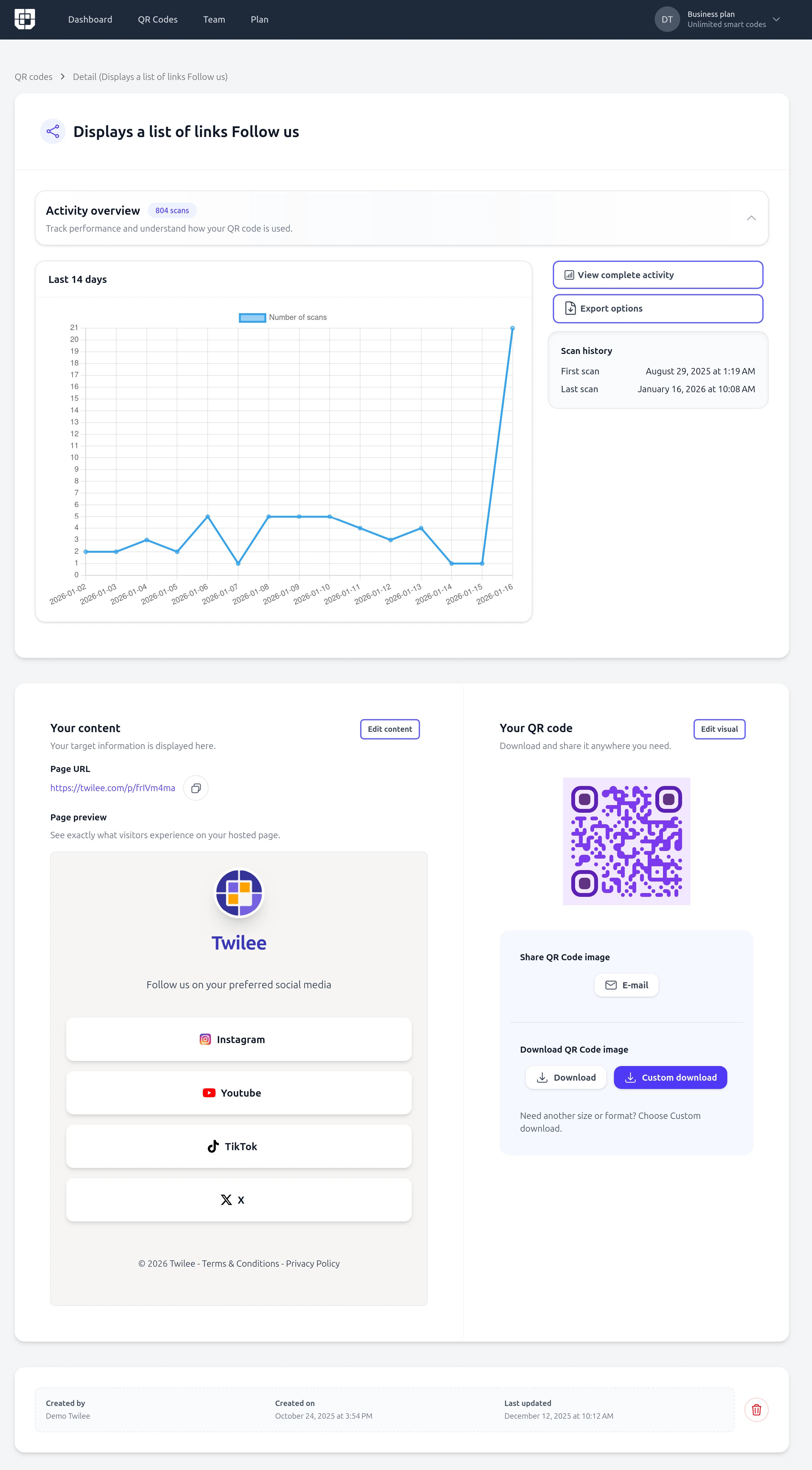 Tableau de bord de suivi Twilee affichant les analytics de scans, la répartition par pays et les données par appareil