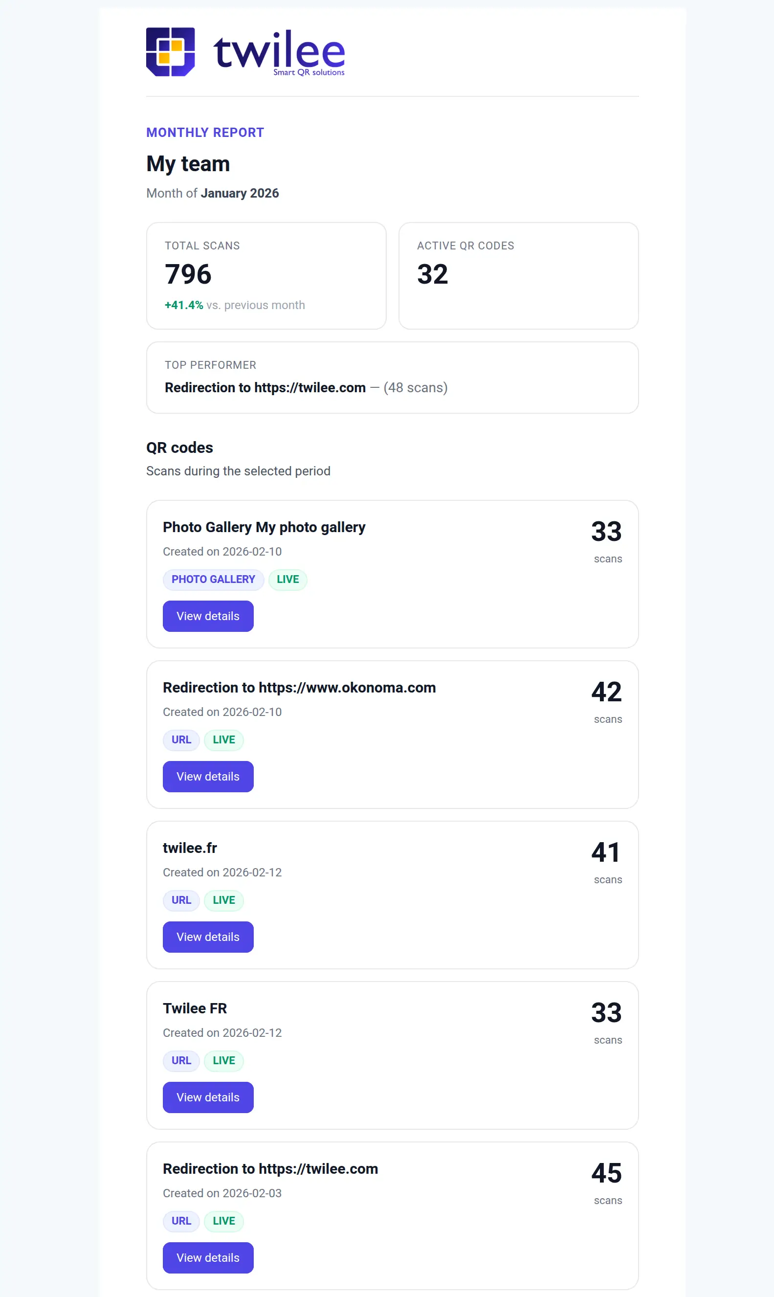 Exemple de rapport mensuel par email